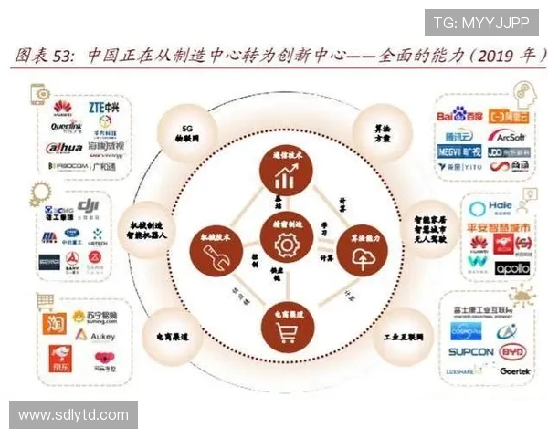 电竞产业蓬勃发展背后的科技创新与全球化趋势解析 电竞产业蓬勃发展背后的科技创新与全球化趋势解析