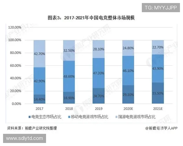 电子竞技引领新时代青年文化发展与数字竞技产业融合趋势分析