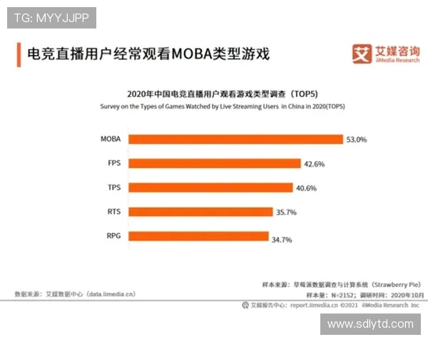 电竞行业发展现状与未来趋势分析探讨:技术创新与玩家生态的深度融合 电竞行业发展现状与未来趋势分析探讨:技术创新与玩家生态的深度融合
